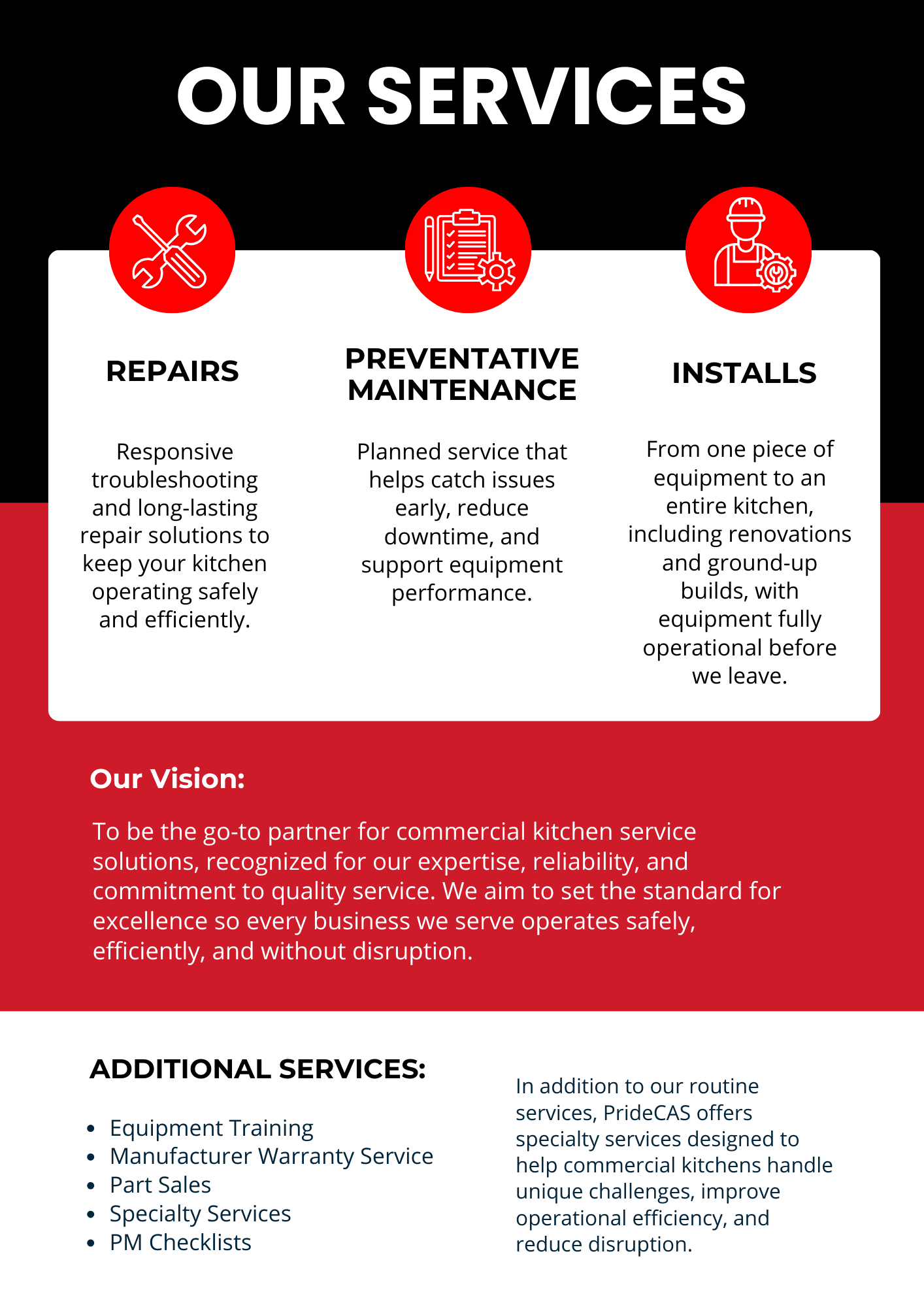 2025 PrideCAS Year in Review services summary